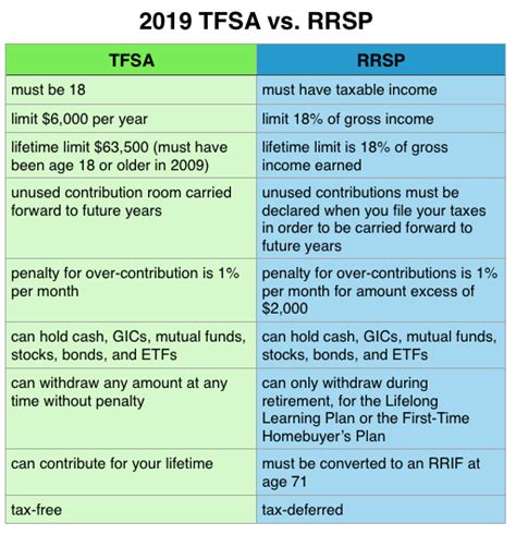 difference between dcpp and rrsp